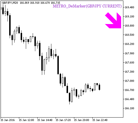 METRO_DeMarker_HTF_Signal - indicator for MetaTrader 5