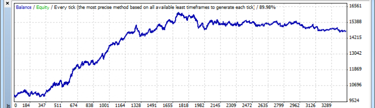 EMAplusWPR_V2 - expert for MetaTrader 4