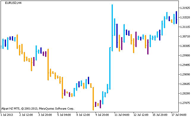 Heiken_Ashi_BARS - indicator for MetaTrader 5