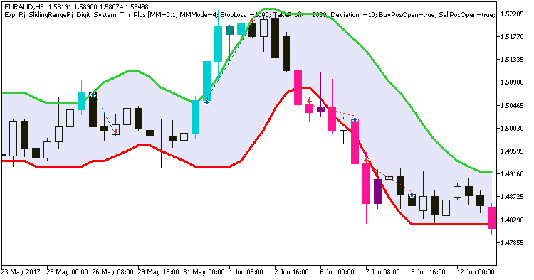 Exp_Rj_SlidingRangeRj_Digit_System_Tm_Plus - MetaTrader 5 专家