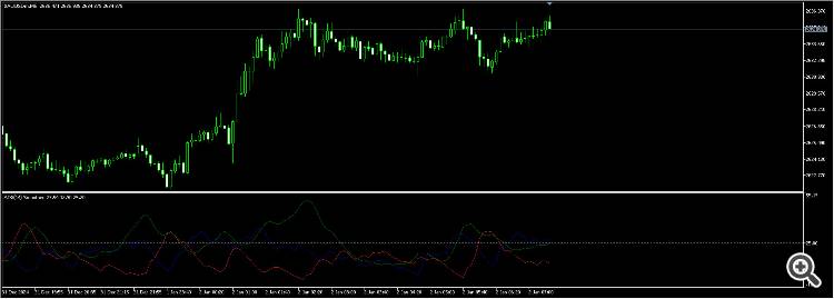 ADX Indicator (MQL5) - indicator for MetaTrader 5