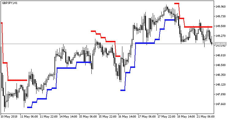 BrainTrend2Stop_HTF - MetaTrader 5脚本