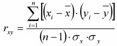 Pearson correlation indicator - indicator for MetaTrader 5