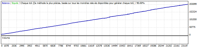RampokScalp - expert for MetaTrader 4