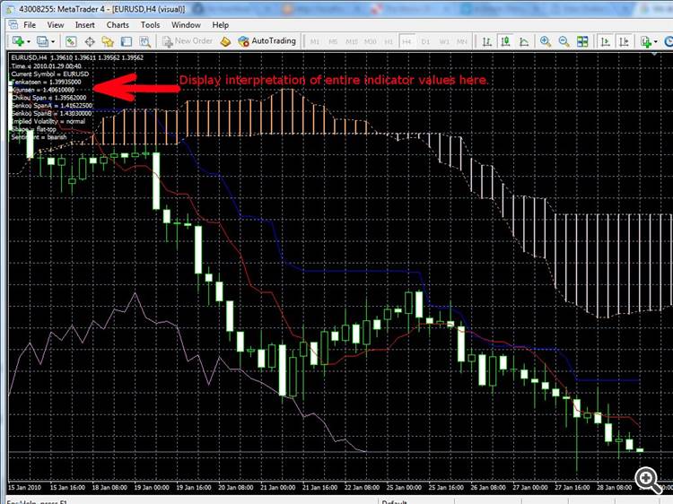 Ichimoku Kinko Hyo2 - indicator for MetaTrader 4