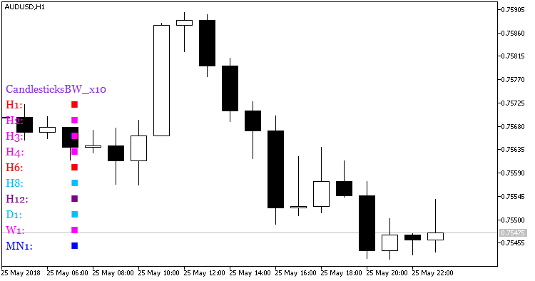 CandlesticksBW_x10 - MetaTrader 5脚本