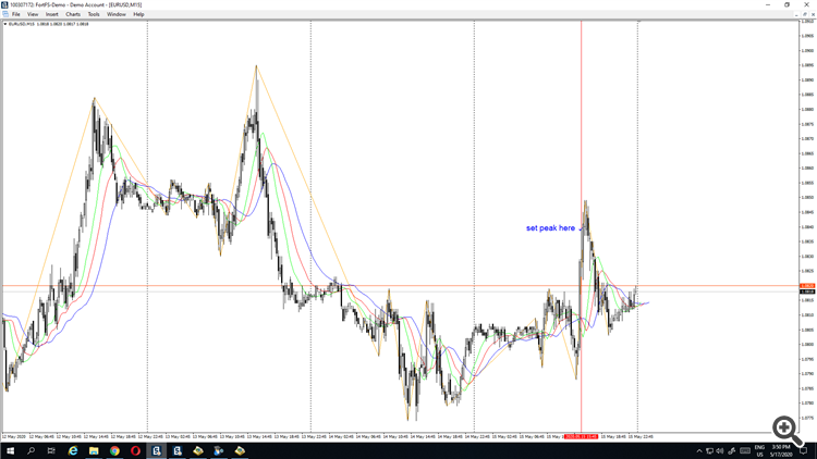 waverider zigzag - indicator for MetaTrader 4