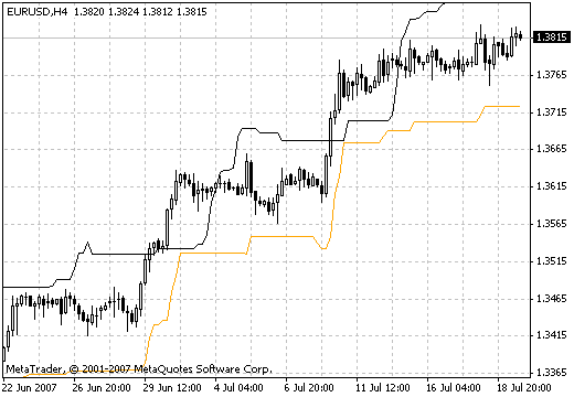 吊灯退出 - MetaTrader 4脚本
