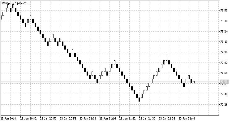 RenkoChart - expert for MetaTrader 5