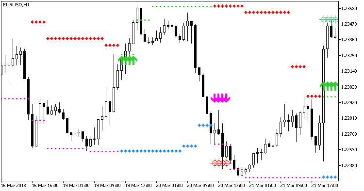 HLCrossSigForMFI_HTF - indicator for MetaTrader 5