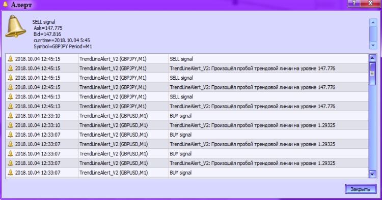 TrendLineAlert_V2 - indicator for MetaTrader 5