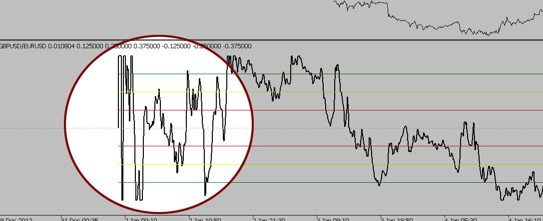 iSpread is a spread indicator for pair trading - indicator for MetaTrader 5