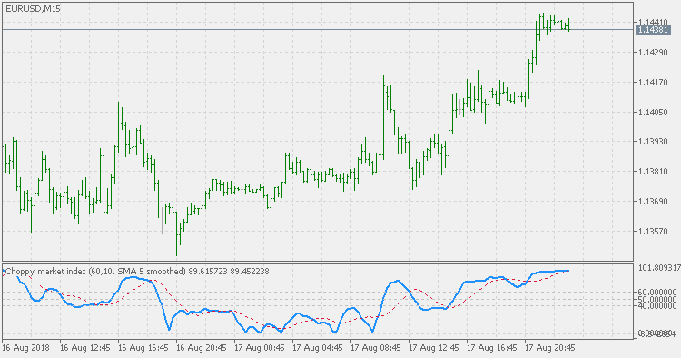 波动市场指数 - 平滑 - MetaTrader 5脚本