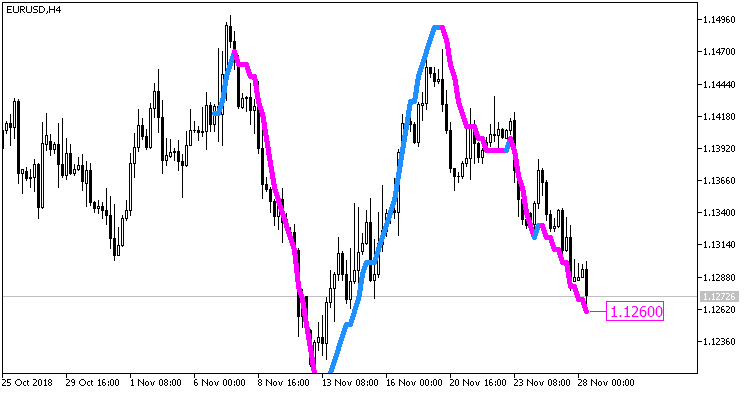 ColorPEMA_Digit_r - MetaTrader 5脚本