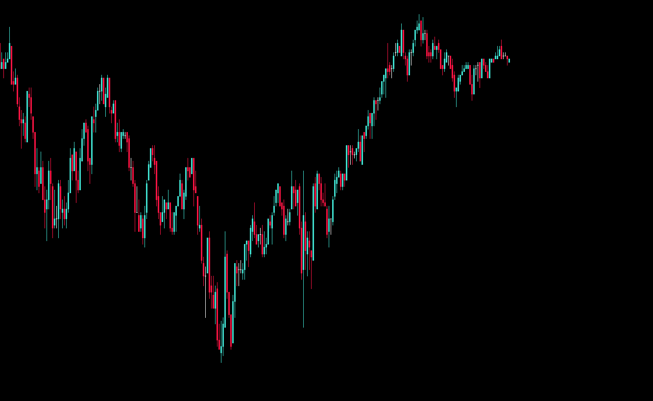 CLS (ClearScreen) - indicator for MetaTrader 5