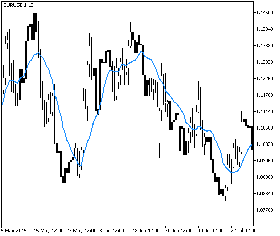 Volume_Weighted_MA - MetaTrader 5脚本