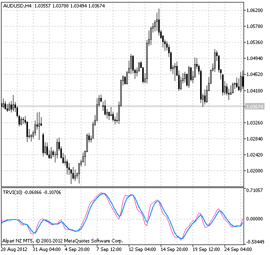 真实 RVI - 市场相对强弱指数（活力） - MetaTrader 5脚本