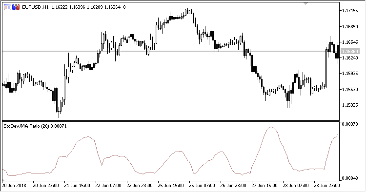 Standard_Deviation_Moving_Average_Ratio - MetaTrader 5脚本