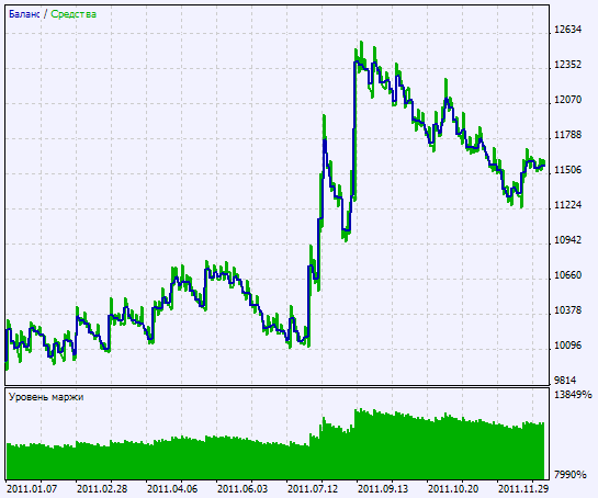 Exp_Beginner - expert for MetaTrader 5