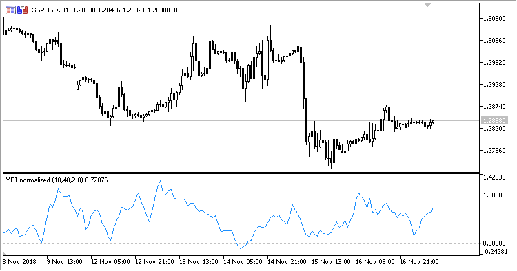 MFI_normalized - MetaTrader 5脚本