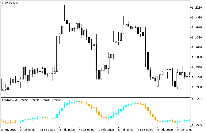 TEMACandle - indicator for MetaTrader 5