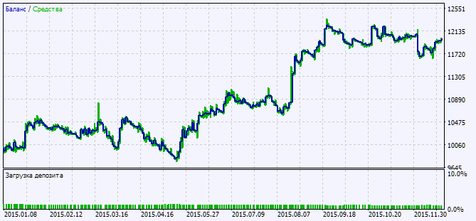 Exp_BalanceOfPower_Histogram - expert for MetaTrader 5