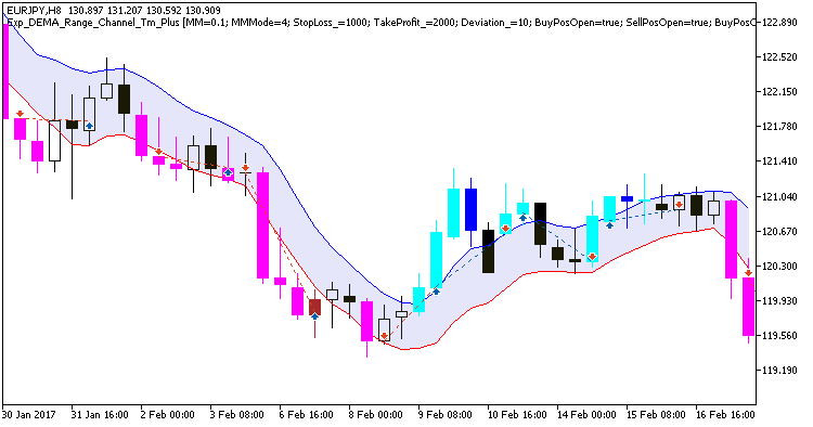 Exp_DEMA_Range_Channel_Tm_Plus - MetaTrader 5 专家