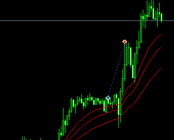 Moving average breakout - expert for MetaTrader 4