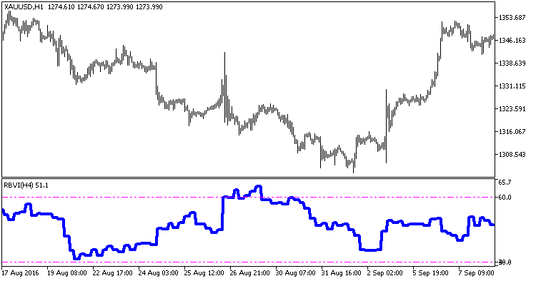 RBVI_HTF - indicator for MetaTrader 5