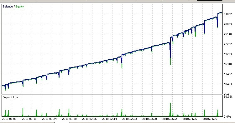 Expotest - expert for MetaTrader 5