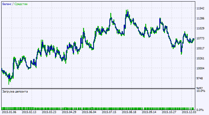 Exp_Bear_Bulls_Power - expert for MetaTrader 5