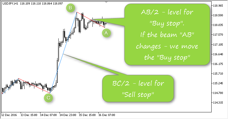 Last ZZ50 - expert for MetaTrader 5