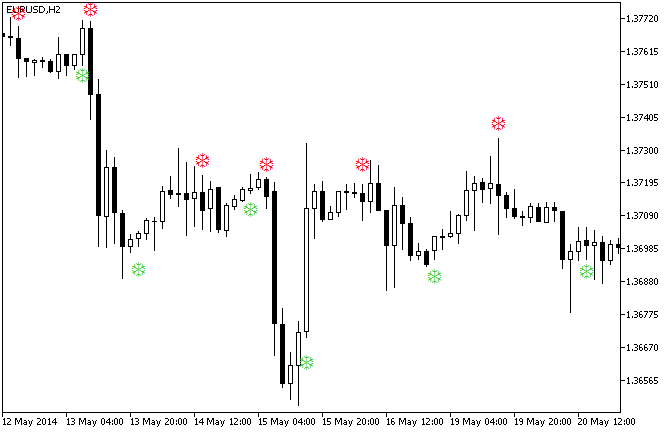 HullTrendSign - MetaTrader 5脚本