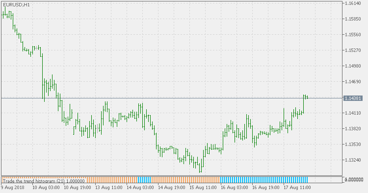 Trading the trend - histogram - indicator for MetaTrader 5