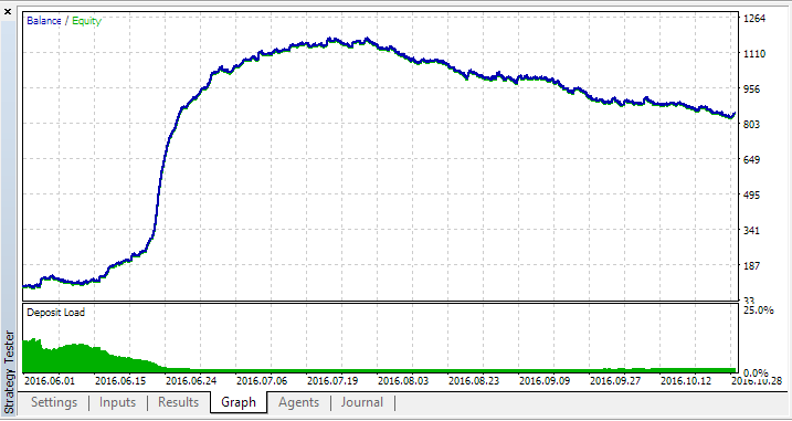RobotPowerM5 meta4V12 - MetaTrader 5 专家