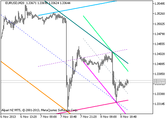 Ang_AutoCh_HL-v1x3 - indicator for MetaTrader 5
