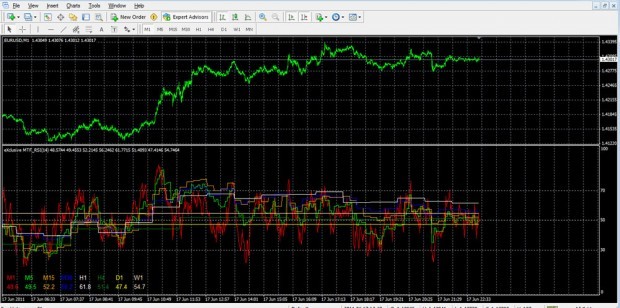 Advanced MTF RSI - indicator for MetaTrader 4