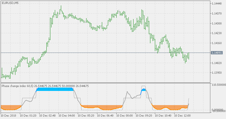 Phase change index 2 - indicator for MetaTrader 5