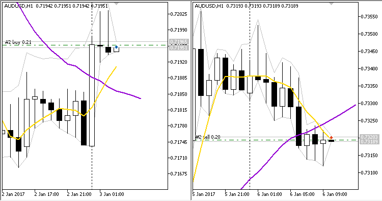 2MA Bunny Cross Expert - expert for MetaTrader 5