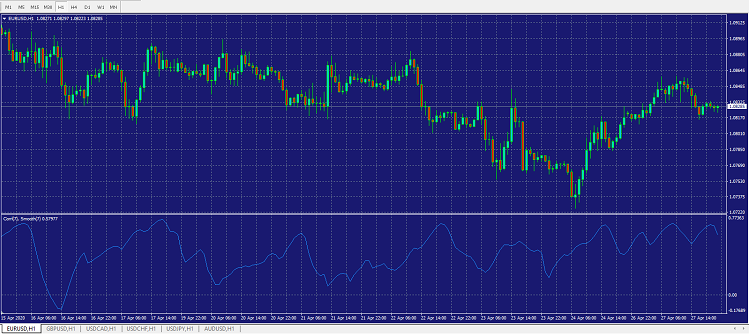 Smoothed Bar to Bar Correlation - indicator for MetaTrader 4