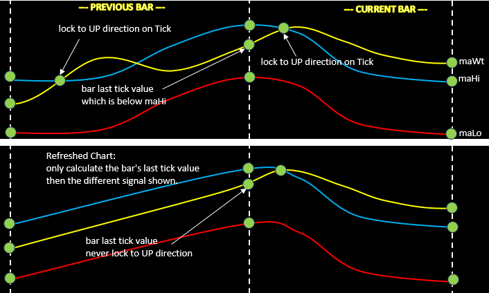 HLPeak_Trend - indicator for MetaTrader 4