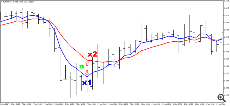 Robot_ADX+2MA - expert for MetaTrader 4