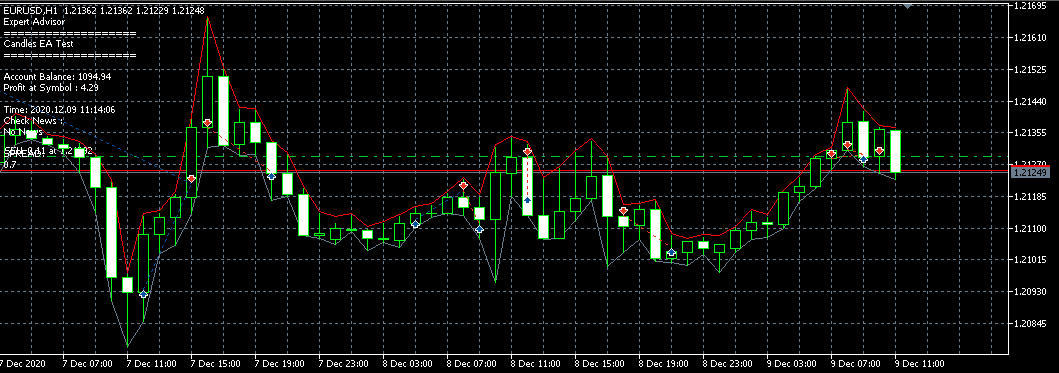 Candle Pattern EA /test - expert for MetaTrader 5