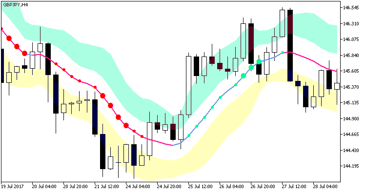 FineTuningMACandle_Chl_Arr_StDev - MetaTrader 5脚本