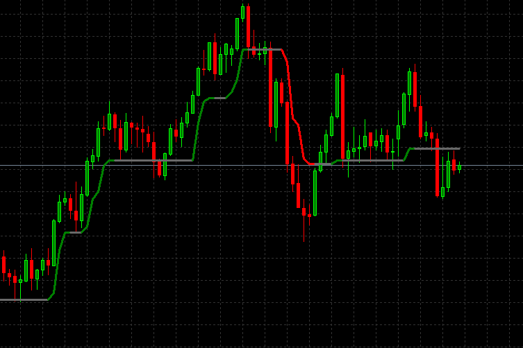 AlphaTrend - indicator for MetaTrader 5