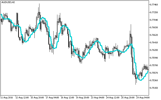 XvaMA_HTF - MetaTrader 5脚本