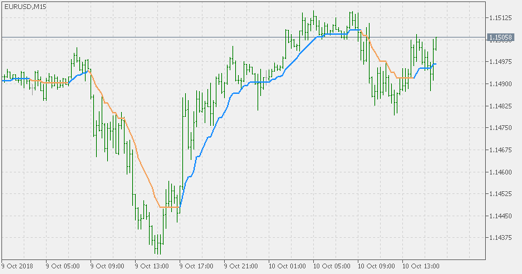 步均值（基于 atr） - MetaTrader 5脚本