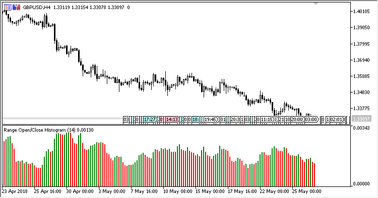 Range_Histogram - indicator for MetaTrader 5