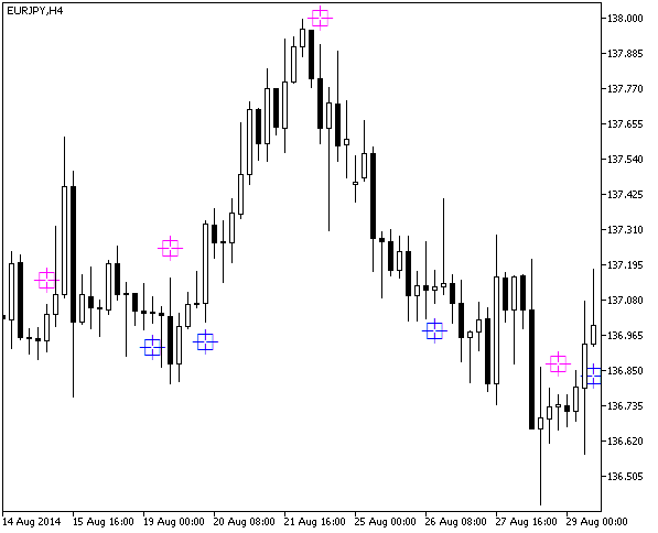 RVIDiffSign - indicator for MetaTrader 5