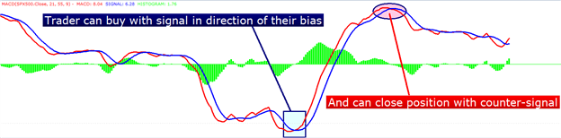 MACD Momentum - indicator for MetaTrader 4